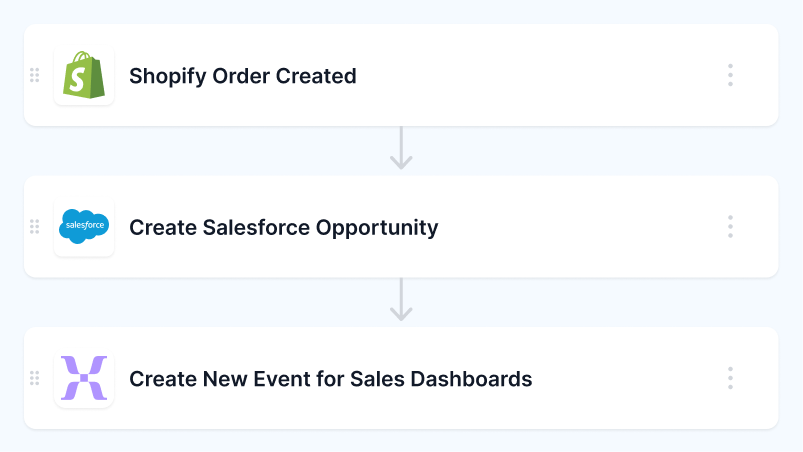 Advanced integrations